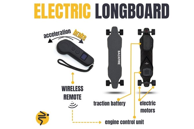 Explore Brașov on Electric Longboards - Choosing a route through Brașov